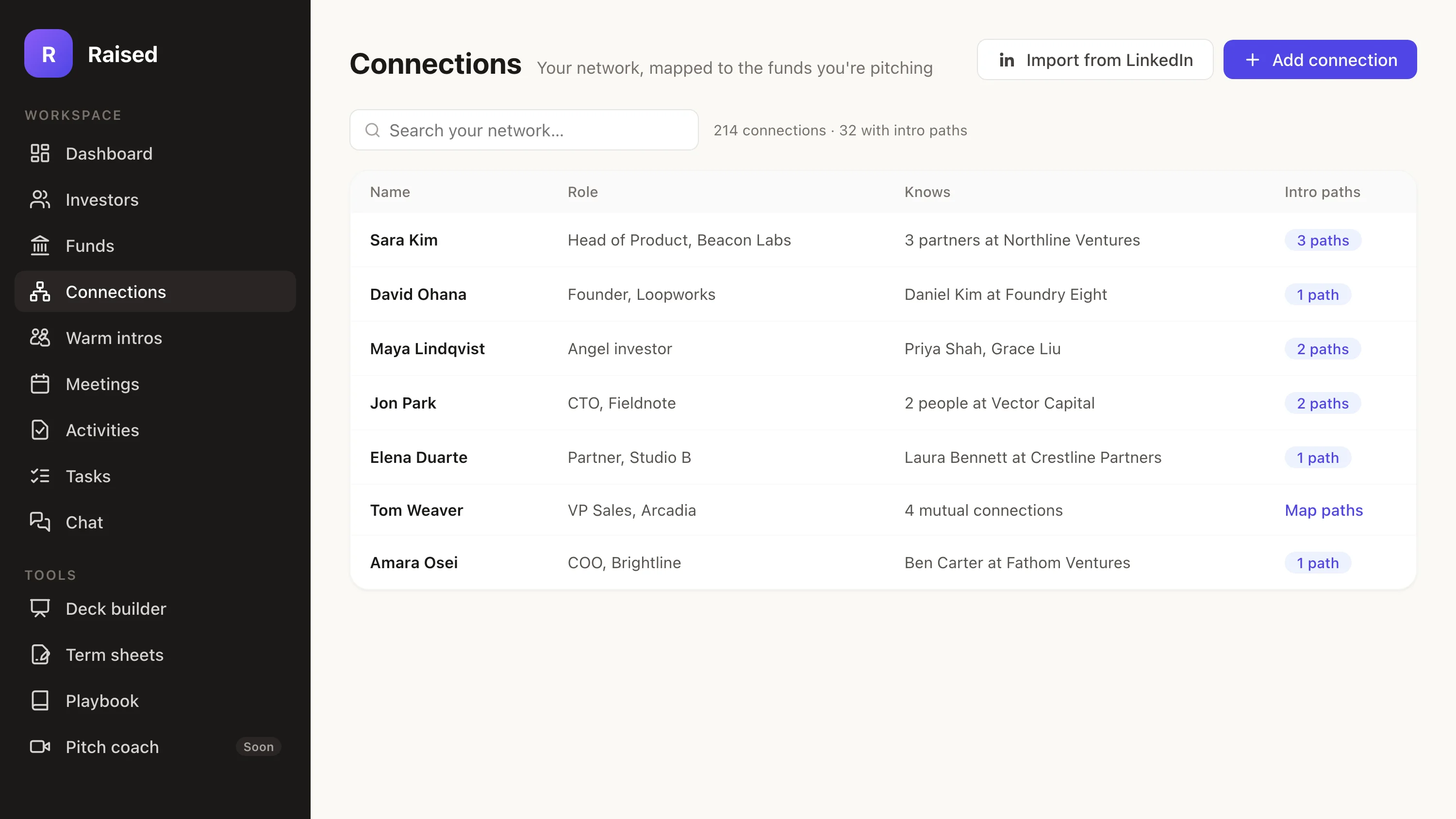 Network graph in the Raised web app