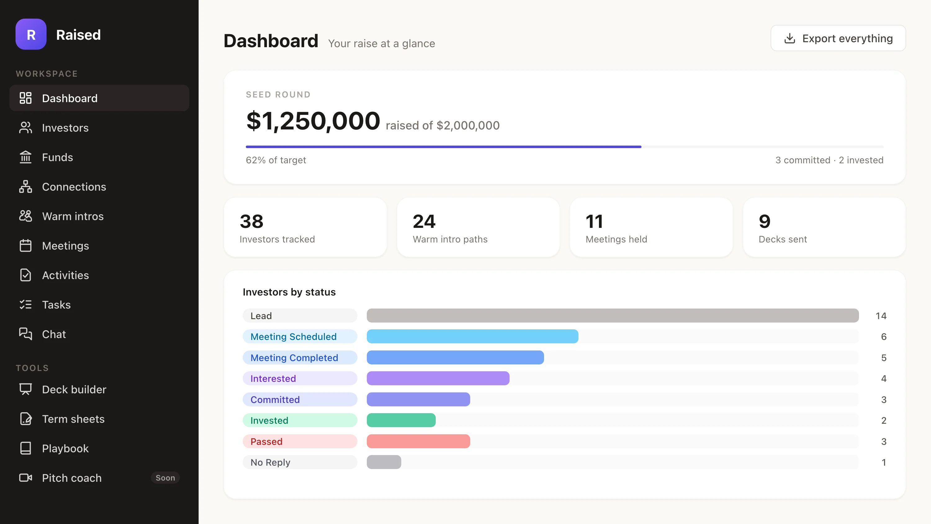 Dashboard & full export in the Raised web app