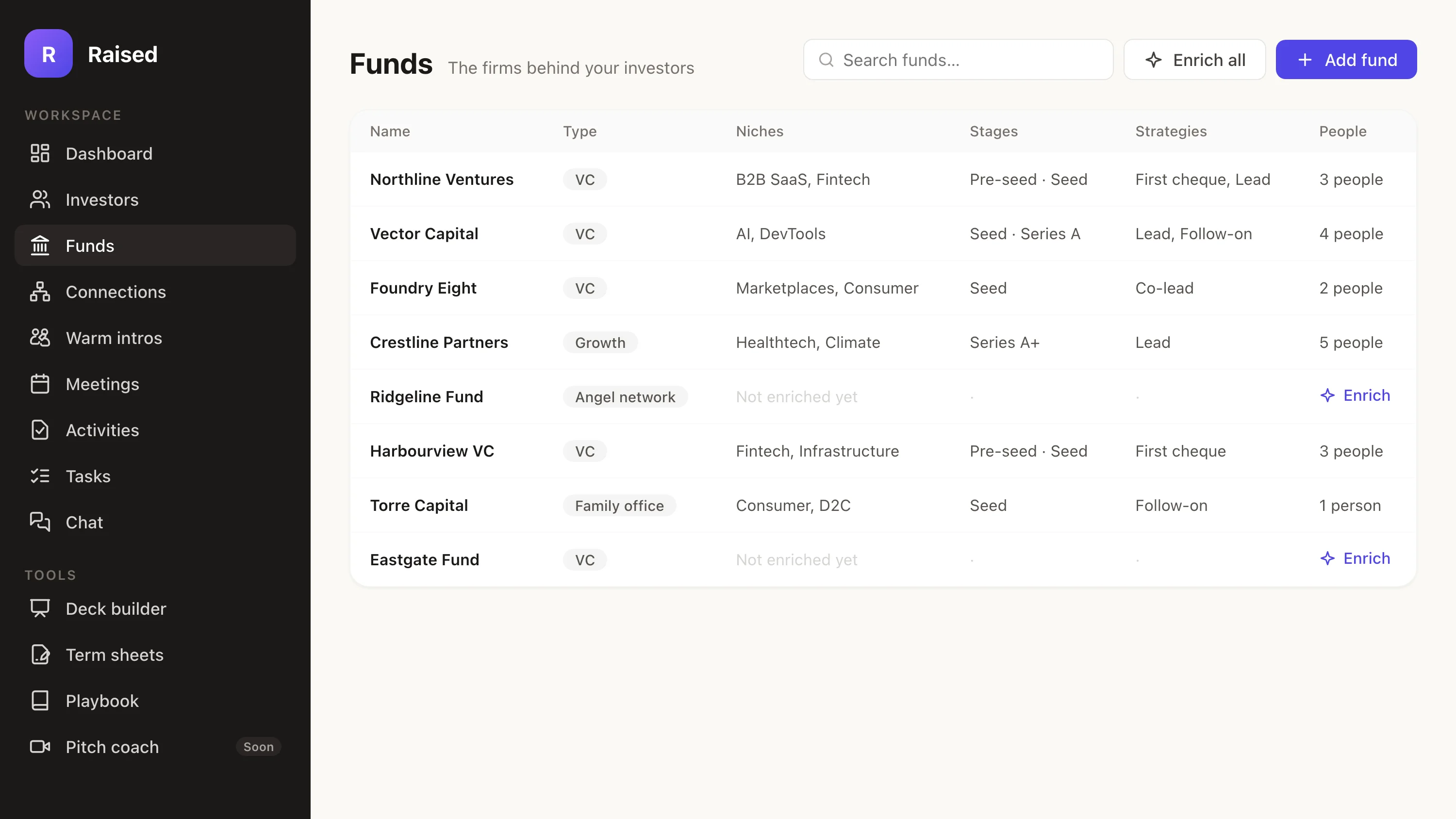 Funds in the Raised web app